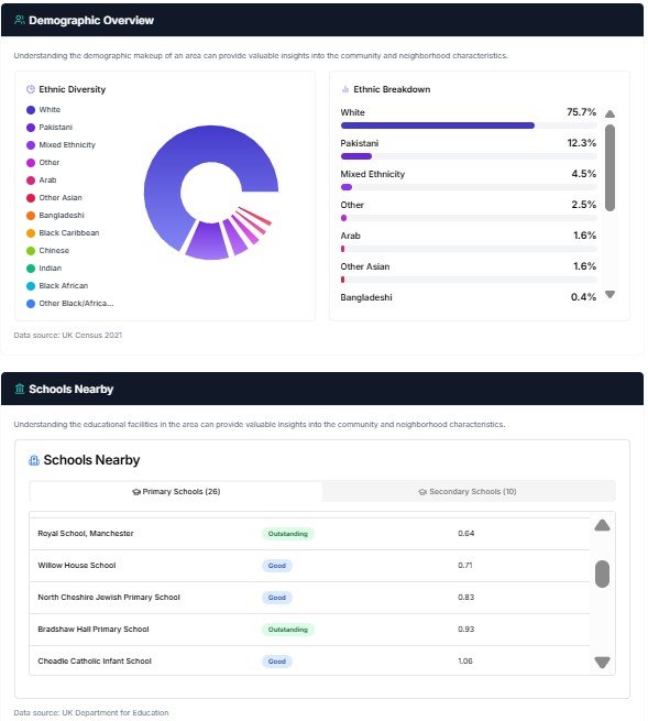 Demographic Analysis - Population demographics and statistics for the local area